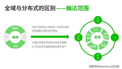 5G、大數據、人工智能與云計算 碰撞火花，重塑移動互聯網視聽通信新標桿