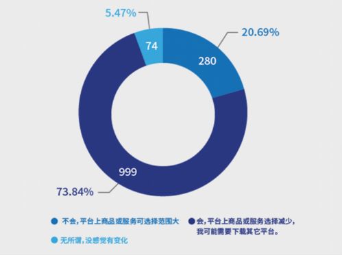 南都報告揭示 超七成消費者反感“大數據殺熟”，互聯網數據服務監管亟待加強