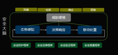5G時(shí)代醫(yī)療行業(yè)網(wǎng)絡(luò)安全新挑戰(zhàn) 醫(yī)院信息科的必讀指南與軟件開發(fā)策略