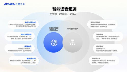 阿里云通信發(fā)布Chat Flow場景編排產(chǎn)品 以安全智能通信助力中國企業(yè)揚(yáng)帆出海