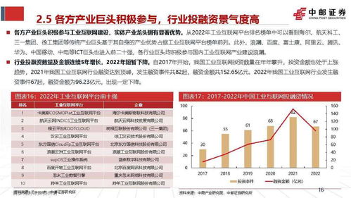 通信行業(yè)專題報(bào)告 工業(yè)互聯(lián)網(wǎng)點(diǎn)亮數(shù)字經(jīng)濟(jì)，工業(yè)通信與信息安全軟件開發(fā)前景廣闊