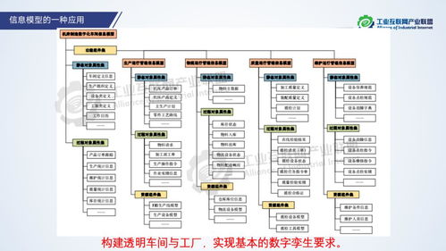 白皮書深度解讀 《工業(yè)互聯(lián)網(wǎng)信息模型白皮書》——網(wǎng)絡(luò)與信息安全軟件開發(fā)的機(jī)遇與挑戰(zhàn)