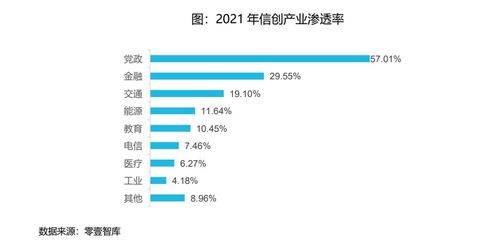 信創(chuàng)ETF 159540 冶芯鑄魂，網(wǎng)絡(luò)與信息安全軟件開發(fā)迎來廣闊增長(zhǎng)空間